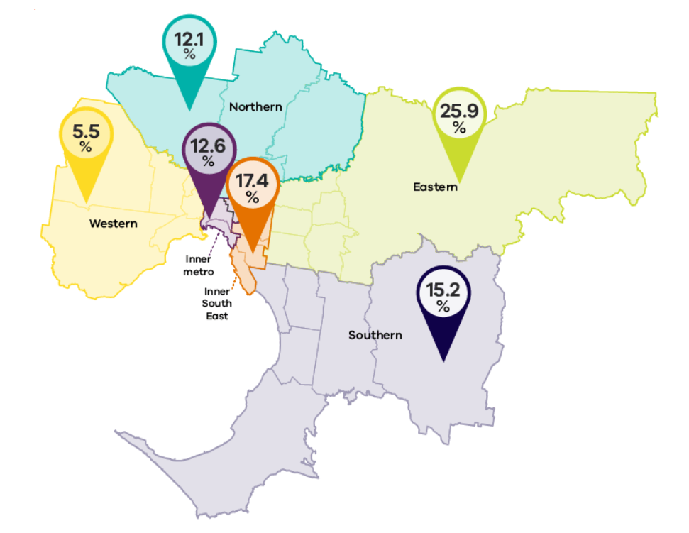2018 % urban tree cover in Melbourne by region an image showing the urban tree cover in Melbourne by region
