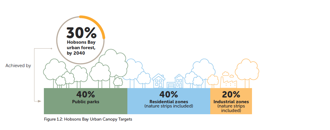 Urban strategy targets 2