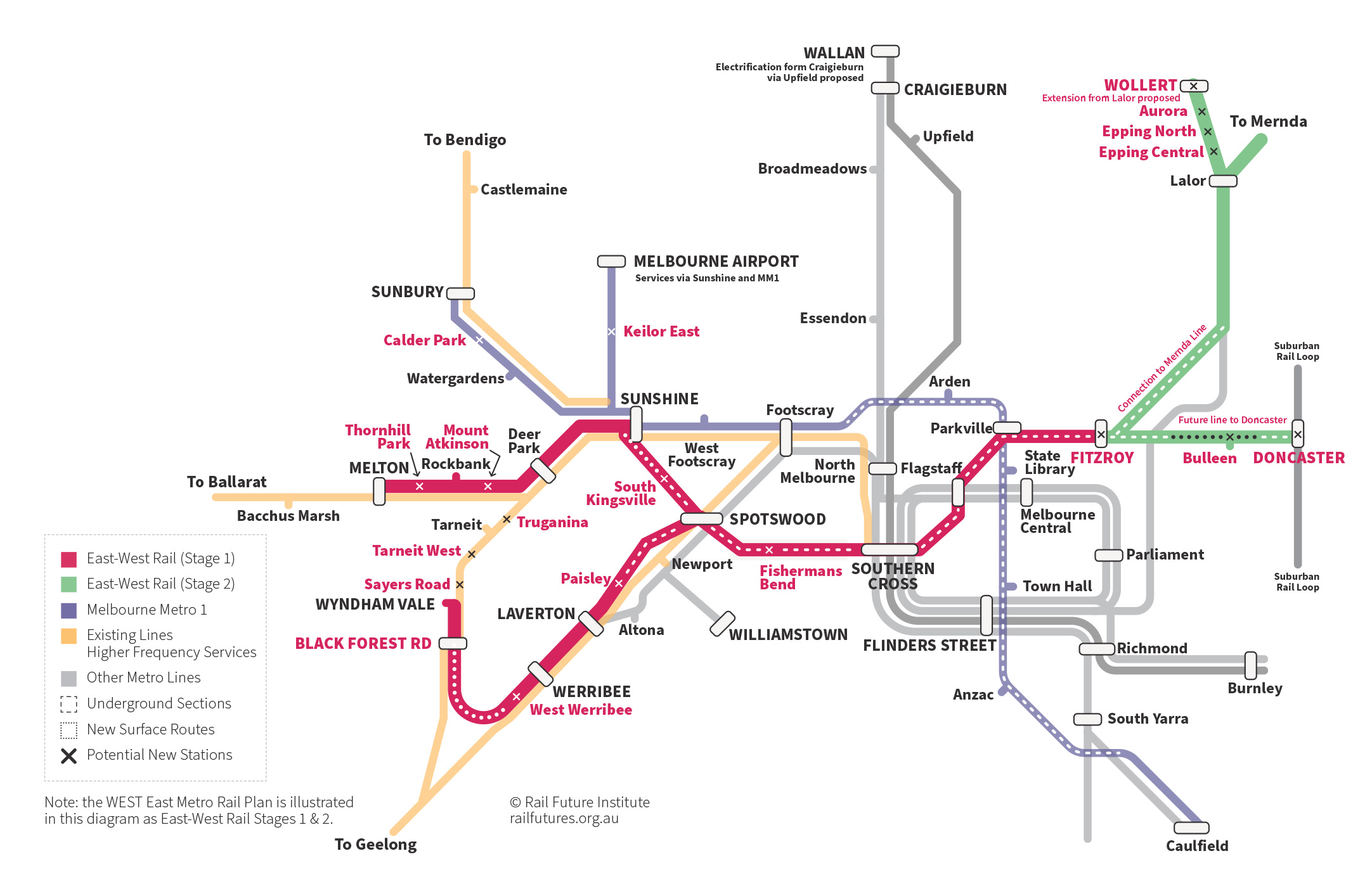 West East Metro Rail