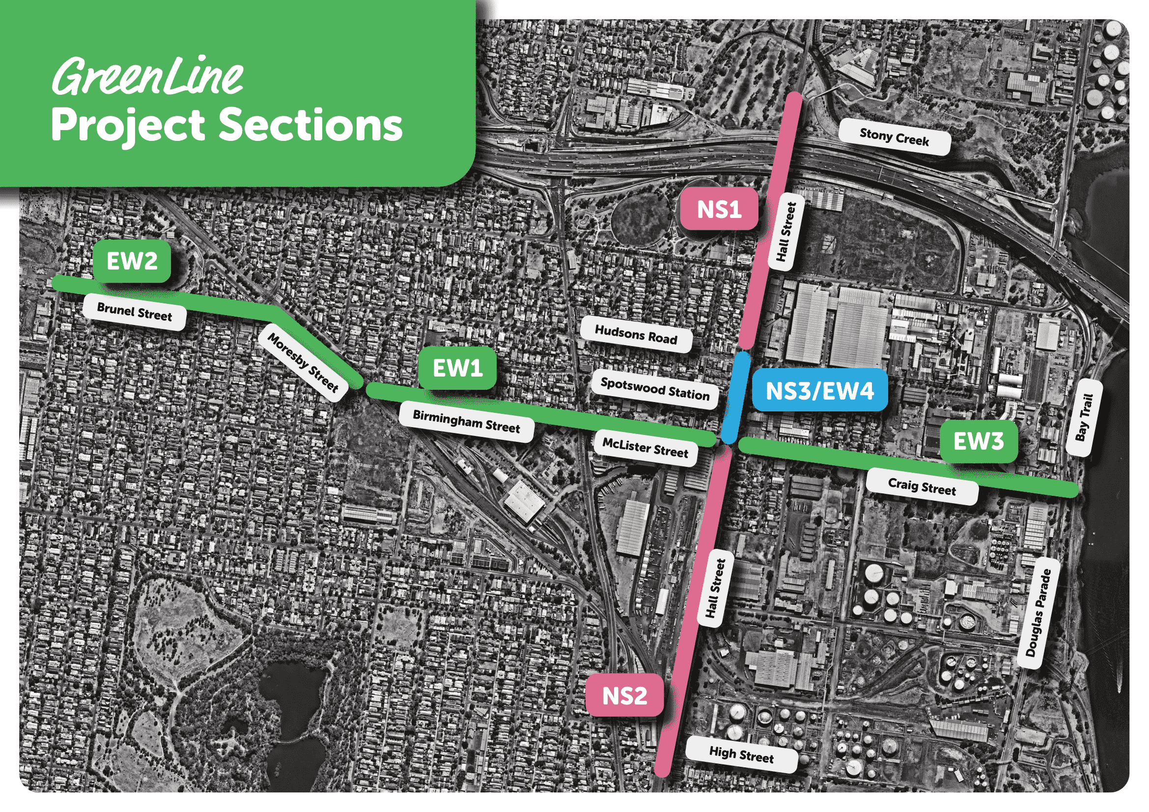 GreenLine-Project-Sections-Graphic.png