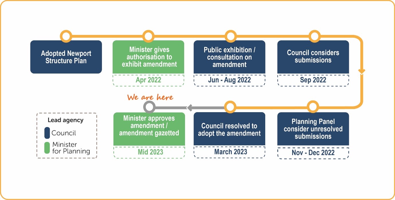 C133 timeline.jpg