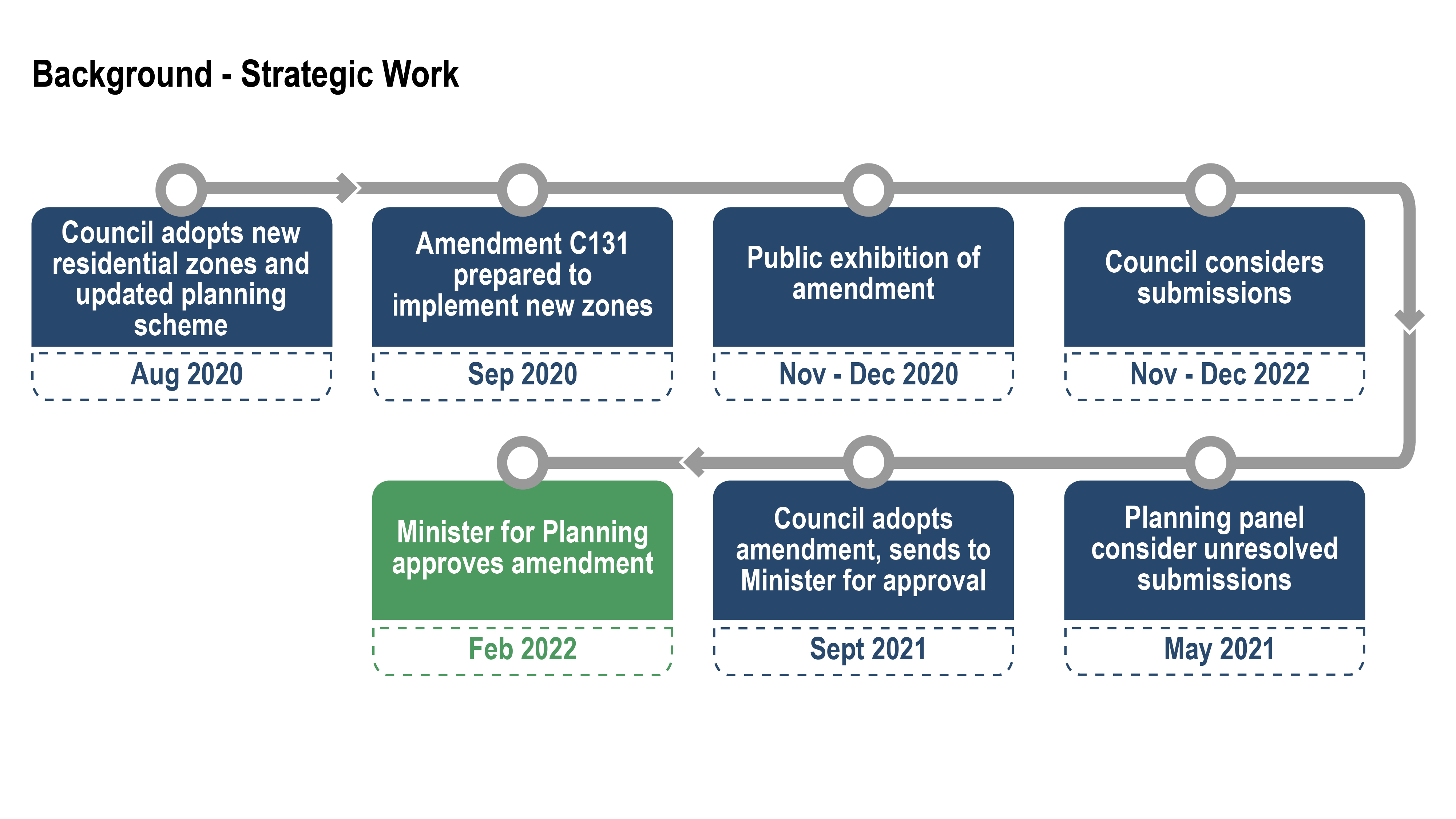 Amendment C131 - Strategic Work.jpg